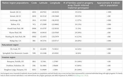 Progeny array analysis to estimate outcrossing rates, inbreeding coefficients, and inbreeding depression among native, naturalized, and invasive populations of Mimulus guttatus (Phrymaceae)